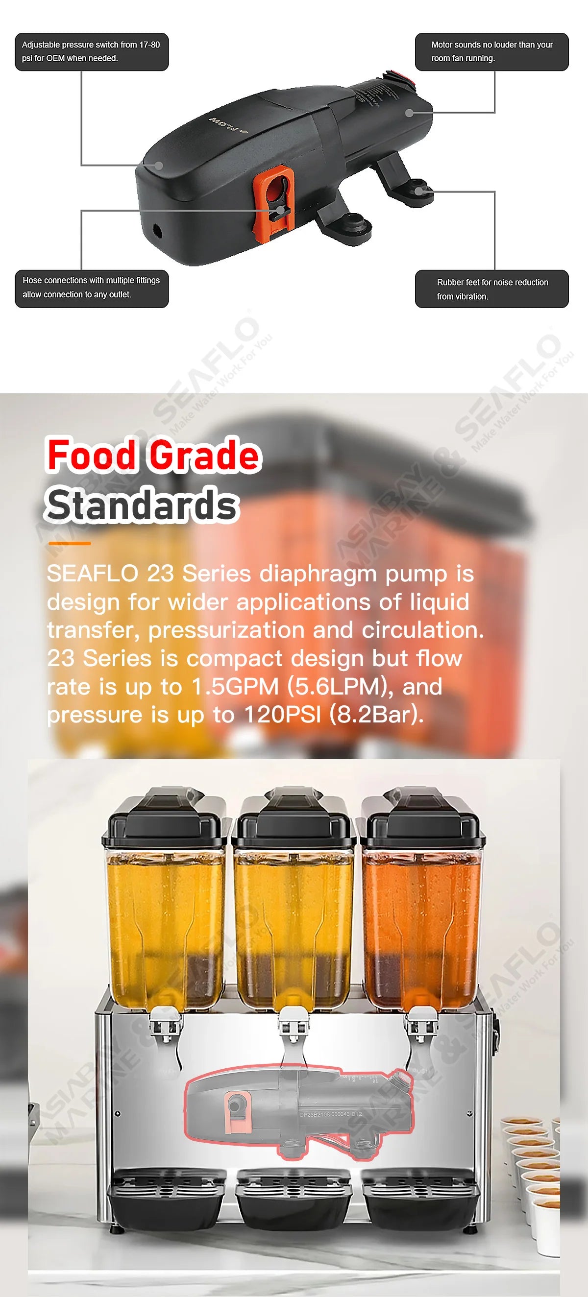 SEAFLO 12V 23A Series 40 PSI Automatic Marine Water Diaphragm Pump Self Priming Electric Boat Beer RV Caravan High Pressure