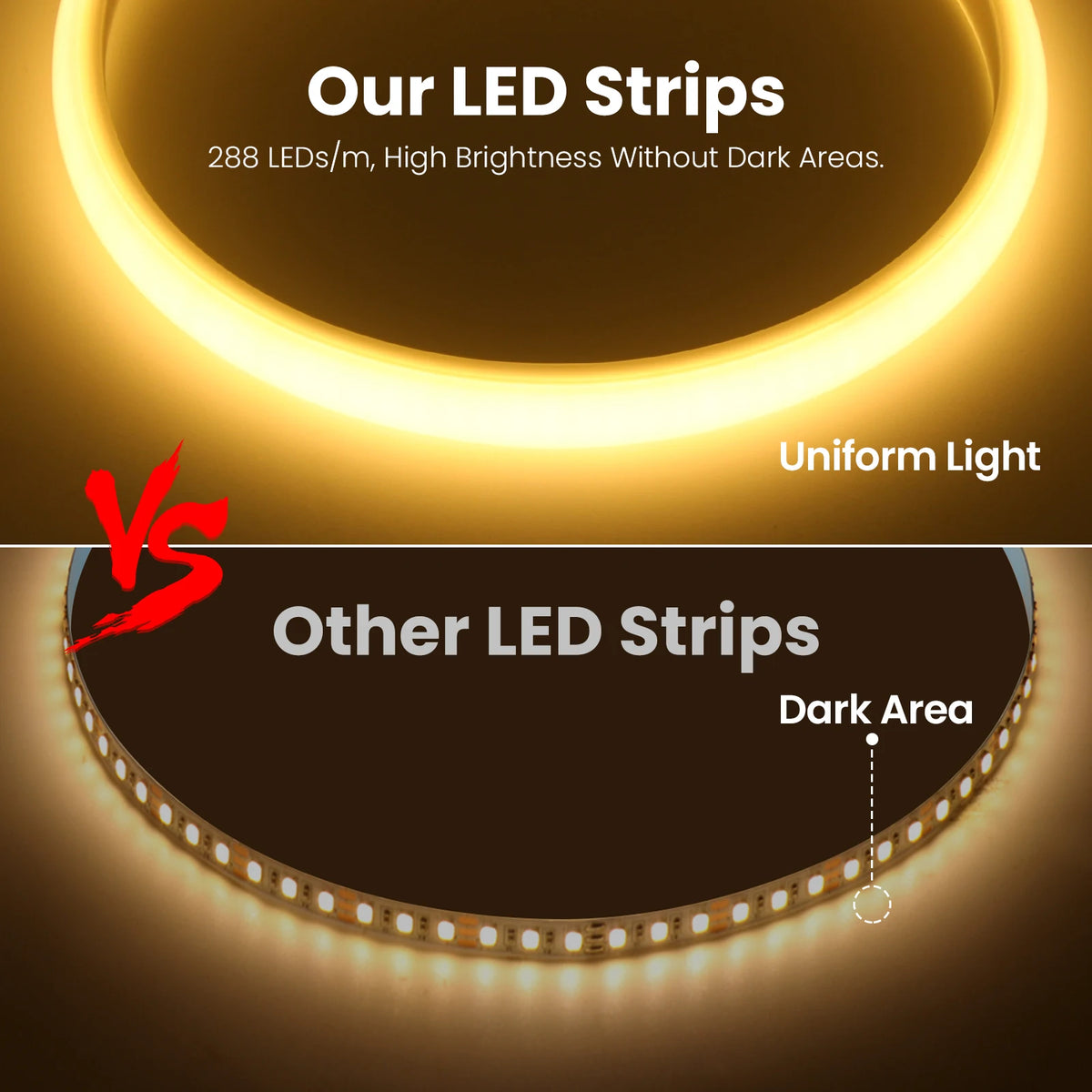 1-20M 220V COB LED Strip 288LEDs/m Outdoor IP65 Waterproof Switch/Dimmable LED Tape Ribbon Neon Lights For Kitchen Room 10 Color