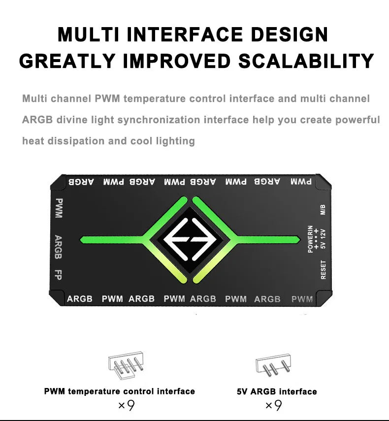 ICE Whale K9 1 to 9 PWM&ARGB Case Fan Hub SATA Power Interface Splitter 4Pin PWM 3Pin Addressable ARGB With Remote Control