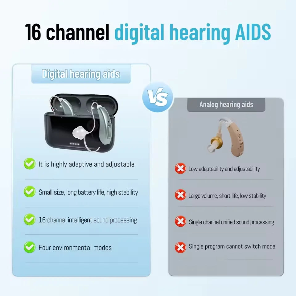New Hearing Aids with Noise Cancellation Bluetooth Rechargeable Hearing Aids for Seniors Hearing Aid High Quality Audifonos