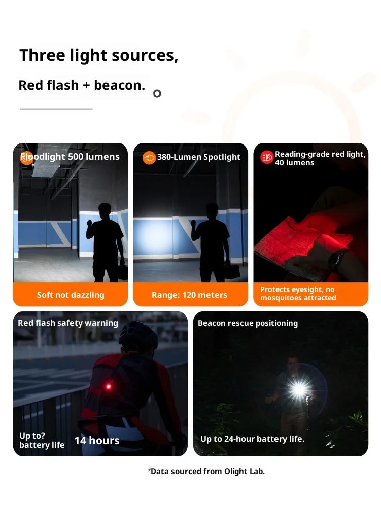Olight Oclip Pro Outdoor Flashlight Portable Strong Light Camping Torch Long Range Rechargeable 500LM Aluminum Alloy Flashlight