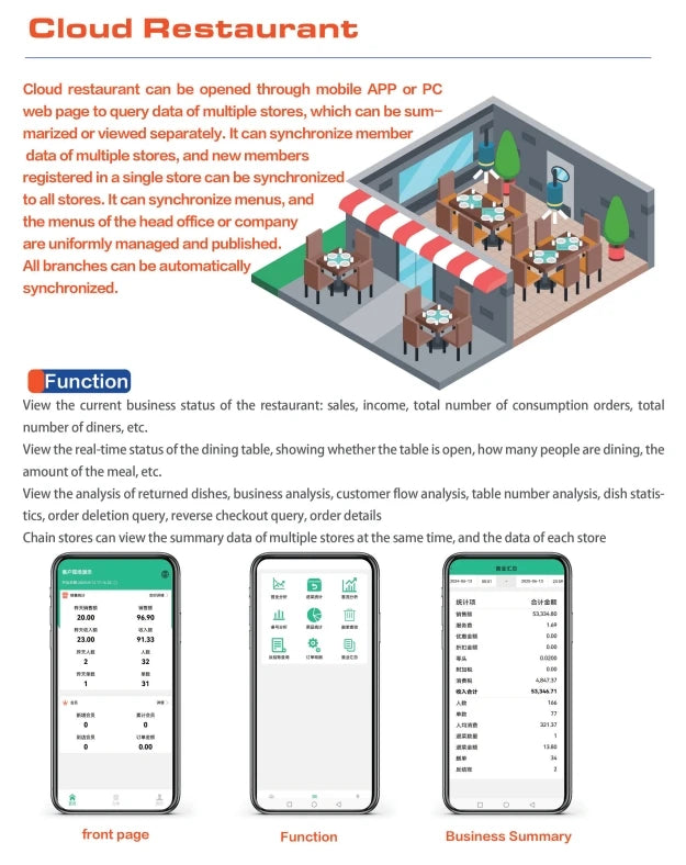 POS Software, Retail Stores, Supermarkets, Catering, Multilingual