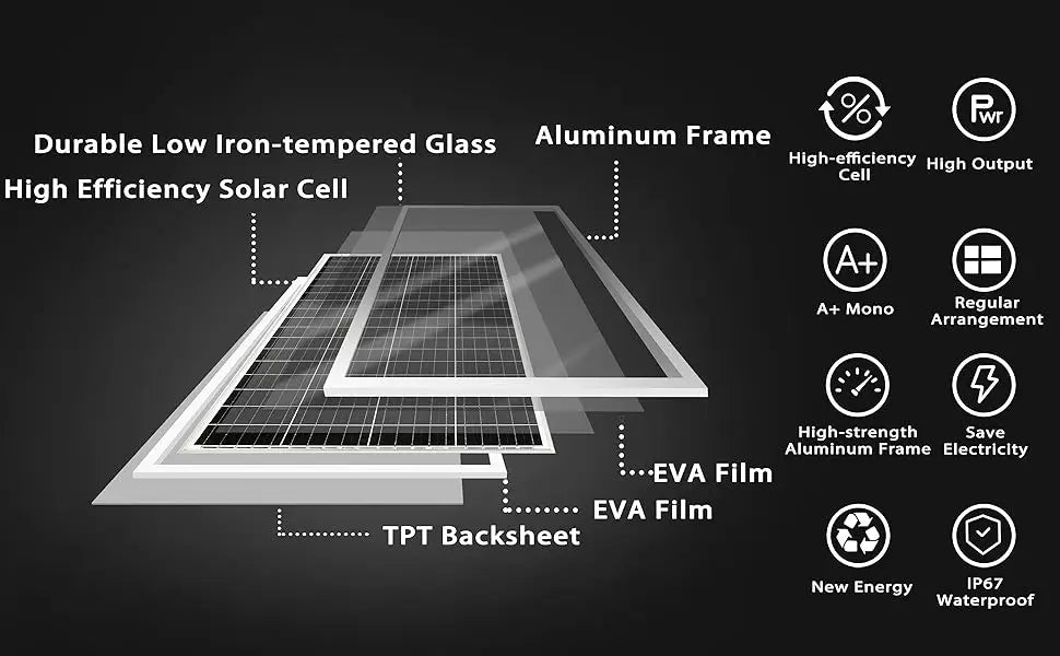 12V Solar Panel 120w 240W 18V Rigid Solar Panels 25 Year Photovoltaic Monocrystalline Cell 12V Battery Charge For Camping