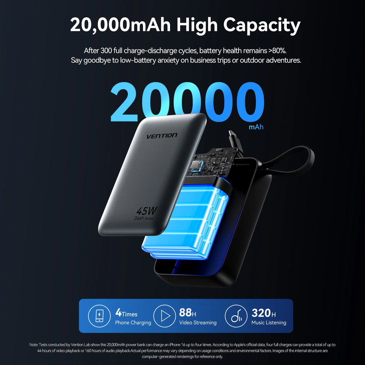 Vention CCC Certification Powerbank 45W 20000mAh Power Bank Type C PD Fast Charging Portable Charger Battery for Phone PC