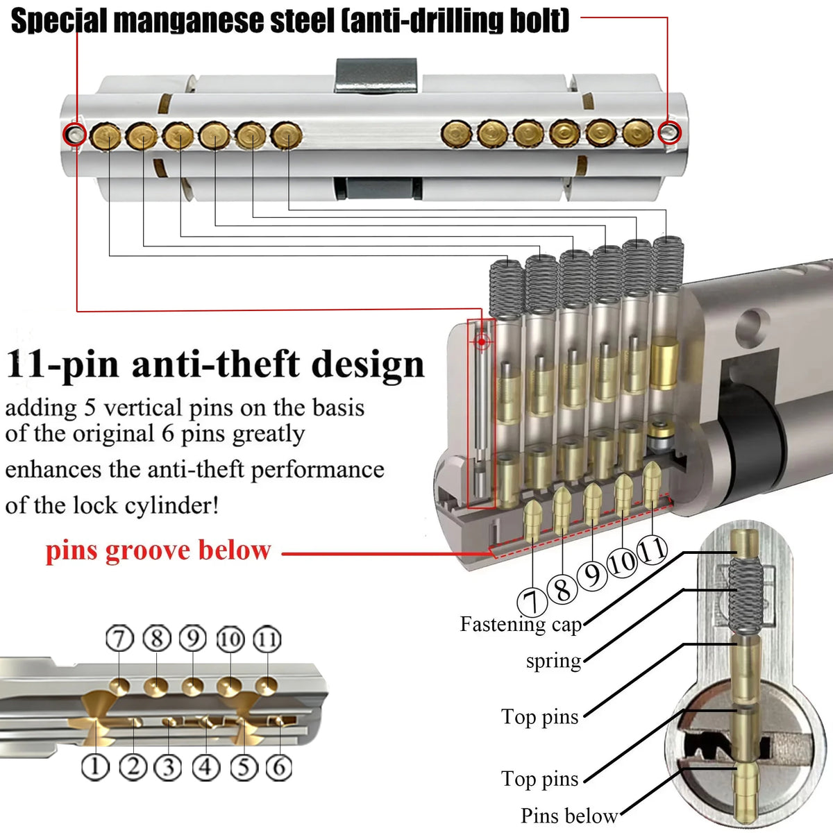 Customize one click opening of all door locks, management key and independent key, each lock has its own independent key