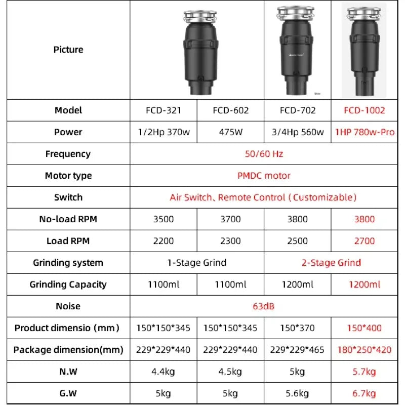 Strength Factory Dynamic Balance Technology Electric Stainless Steel 1200ml Bacteriostatic Chamber Continuous  Food