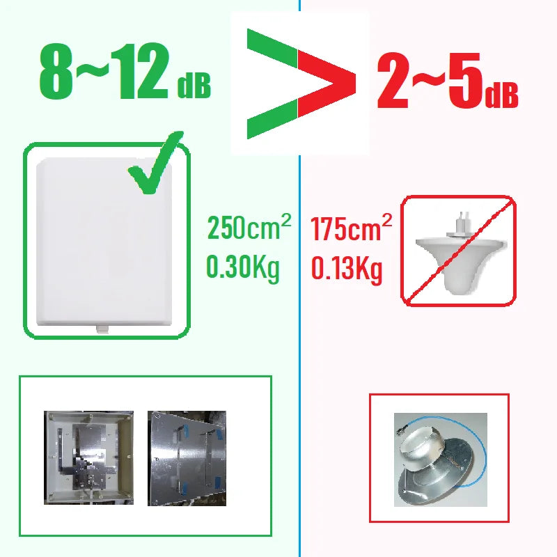 Indoor Cellular Mobile Cellphone Signal Panel Ceiling Whip 5G 4G 3G Splitter Antenna for Router Amplifier Booster Repeater AP