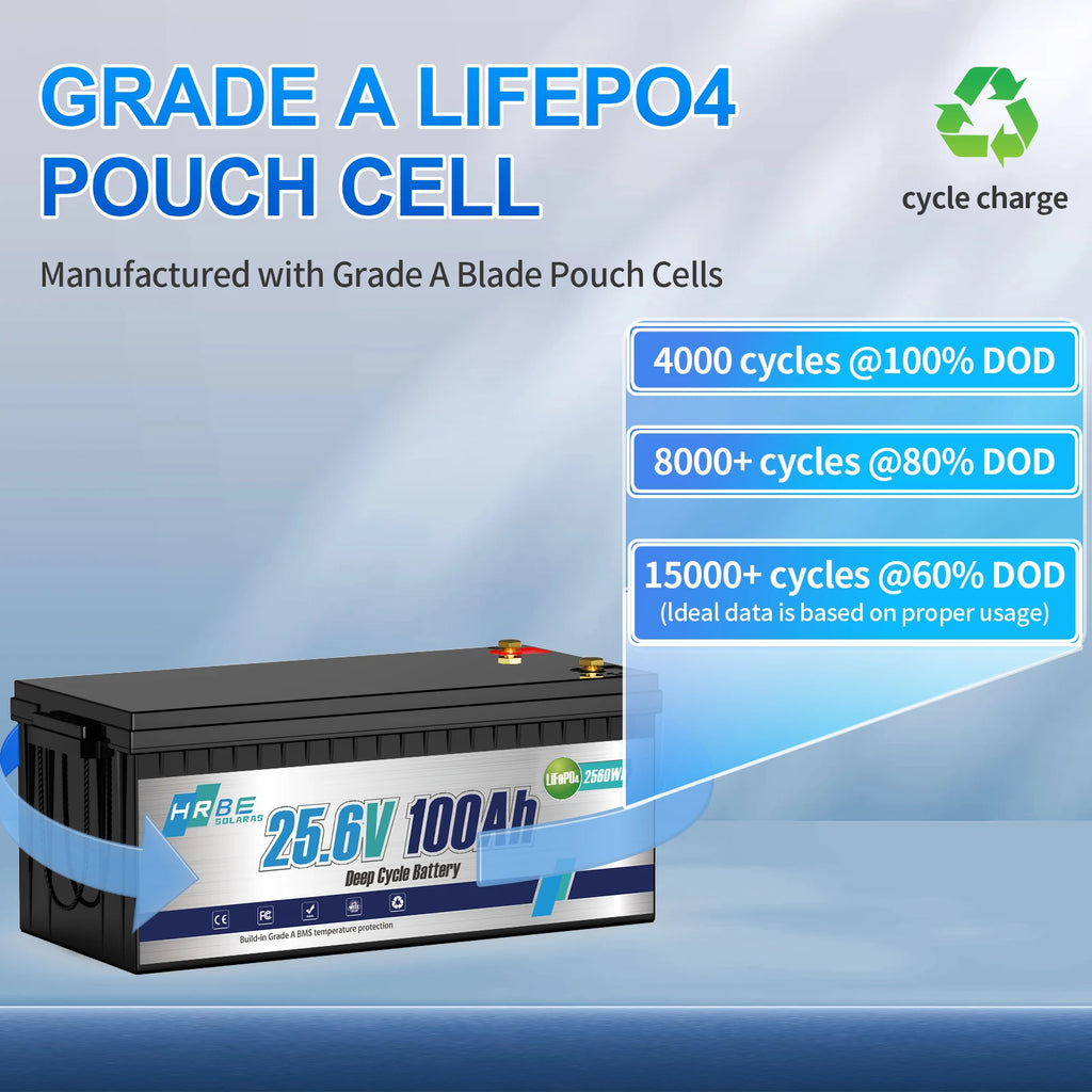 HRBE 24V 100Ah LiFePO4 Battery Bluetooth With BMS 8000+Deep Cycles For Camper RV Home Energy Solar Trolling Motor 24V Lithium Battery