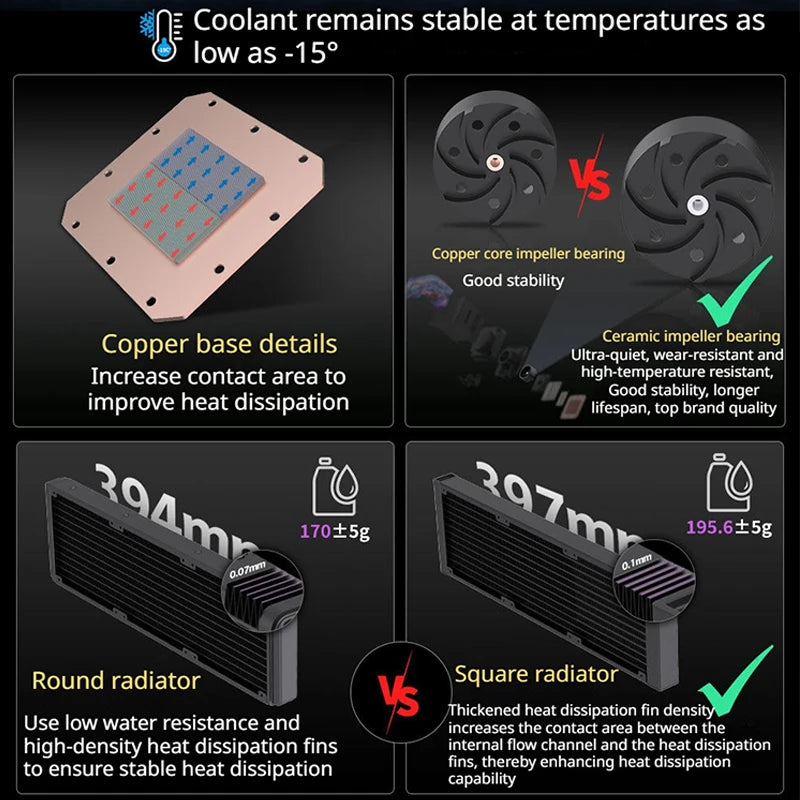 LOVINGCOOL SC70 360 ARGB CPU Liquid Cooler Radiator 6.67-Inch Naked-Eye 3D Super Large Frameless Curved Screen Water Cooler
