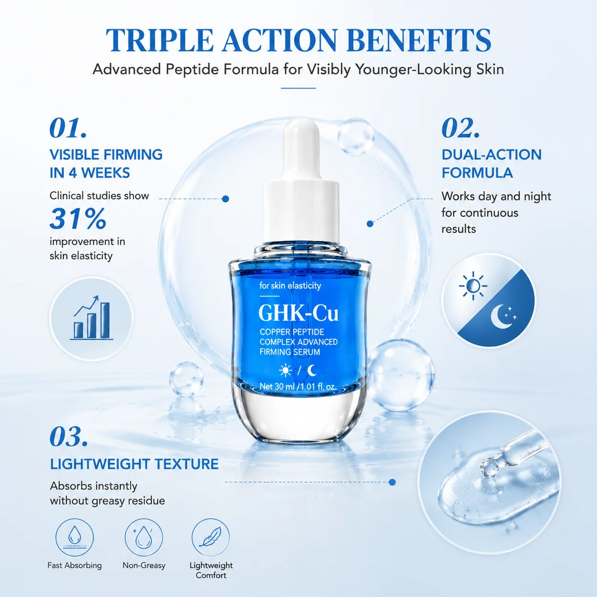 GHK-Cu Copper Peptide Essence, a Premium Firming Facial Serum, Improves Skin Elasticity and Firmness, Deeply Hydrates and Moistu