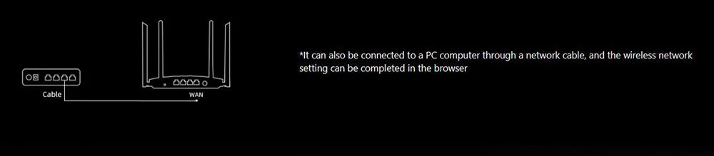 Tenda WiFi6 AX1500 Smart WiFi Router Dual Band Gigabit Wireless Internet 4*6dBi High-Gain Antennas 3Gigabit LAN Ports AX2/ CX2