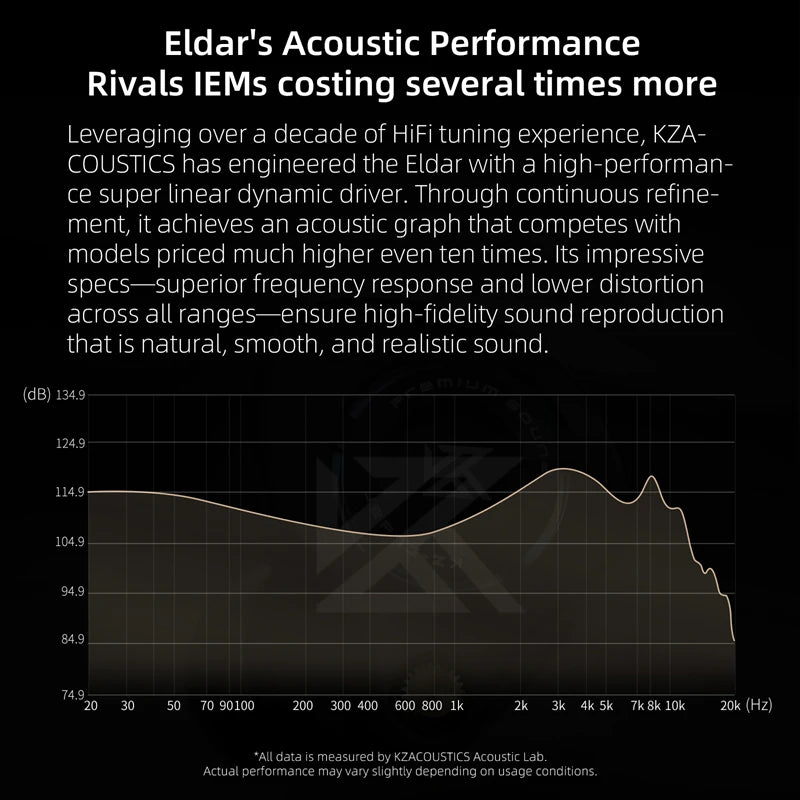 KZ Eldar 1DD In-Ear Monitor, Custom Dynamic Driver, Balanced Sound Fast Transient, HiFi Earphone