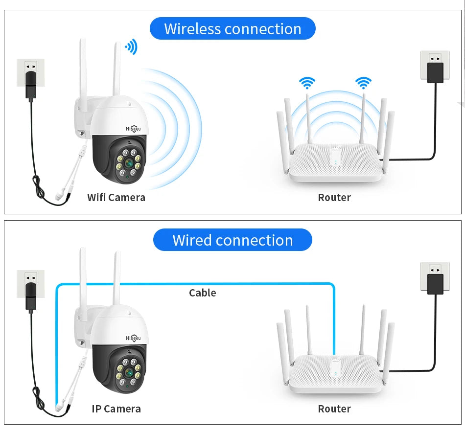 Hiseeu 2MP PTZ Wifi Smart Camera 5x Digital Zoom Human Detect Auto Tracking Wireless CCTV Video Surveillance IP Camera