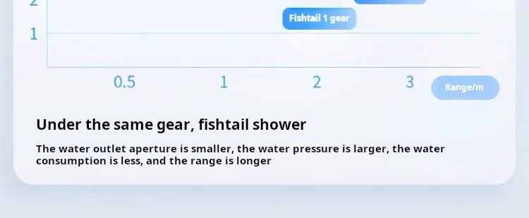 Flextail Max Shower lightweight 620g Outdoor Travel Camping Portable Shower IPX7 waterproof drop-proof Wireless Electric Shower