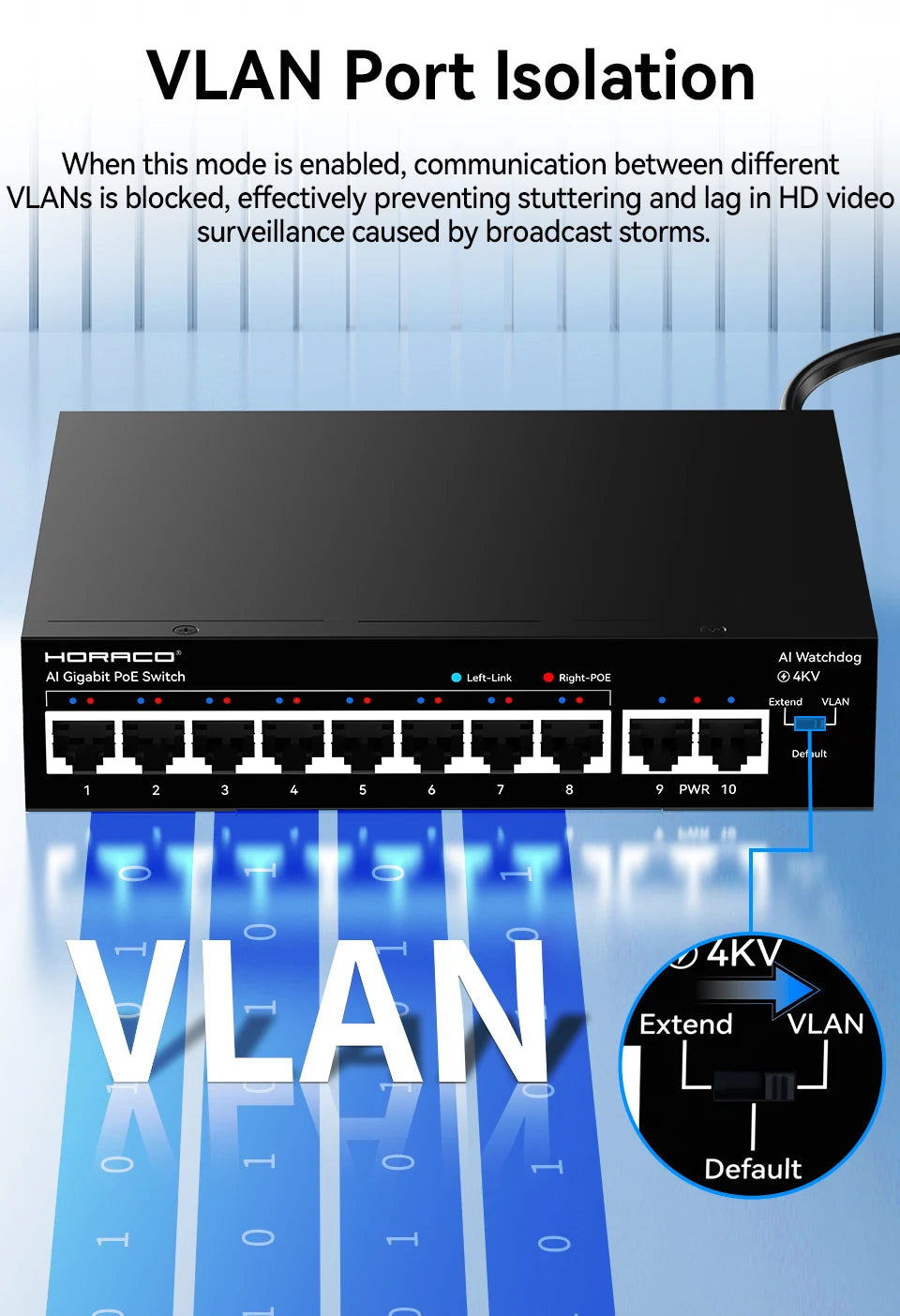 HORACO 8 Port Gigabit POE Switch 1000Mbps Active POE Network Switch for IP Camera,NVR,Surveillance,CCTV,POE Camera