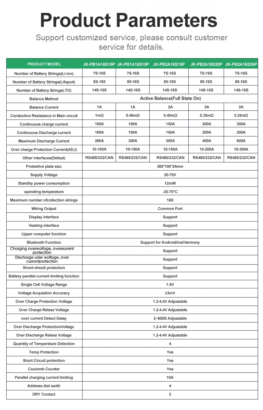 JIKONG V19 Smart BMS 8S-16S 200A Li-ion/ Lifepo4/ LTO Battery Household Energy Inverter BMS Active Balancer 2A JK-PB2A16S20P