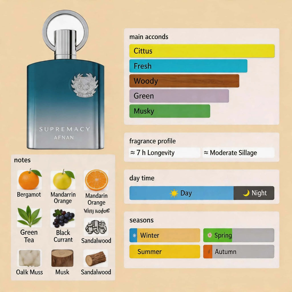 Premium Men’s Eau de Parfum Long Lasting Woody Aroma Fragrance Spray for Daily Wear & Special Occasions Luxury Perfume for Men