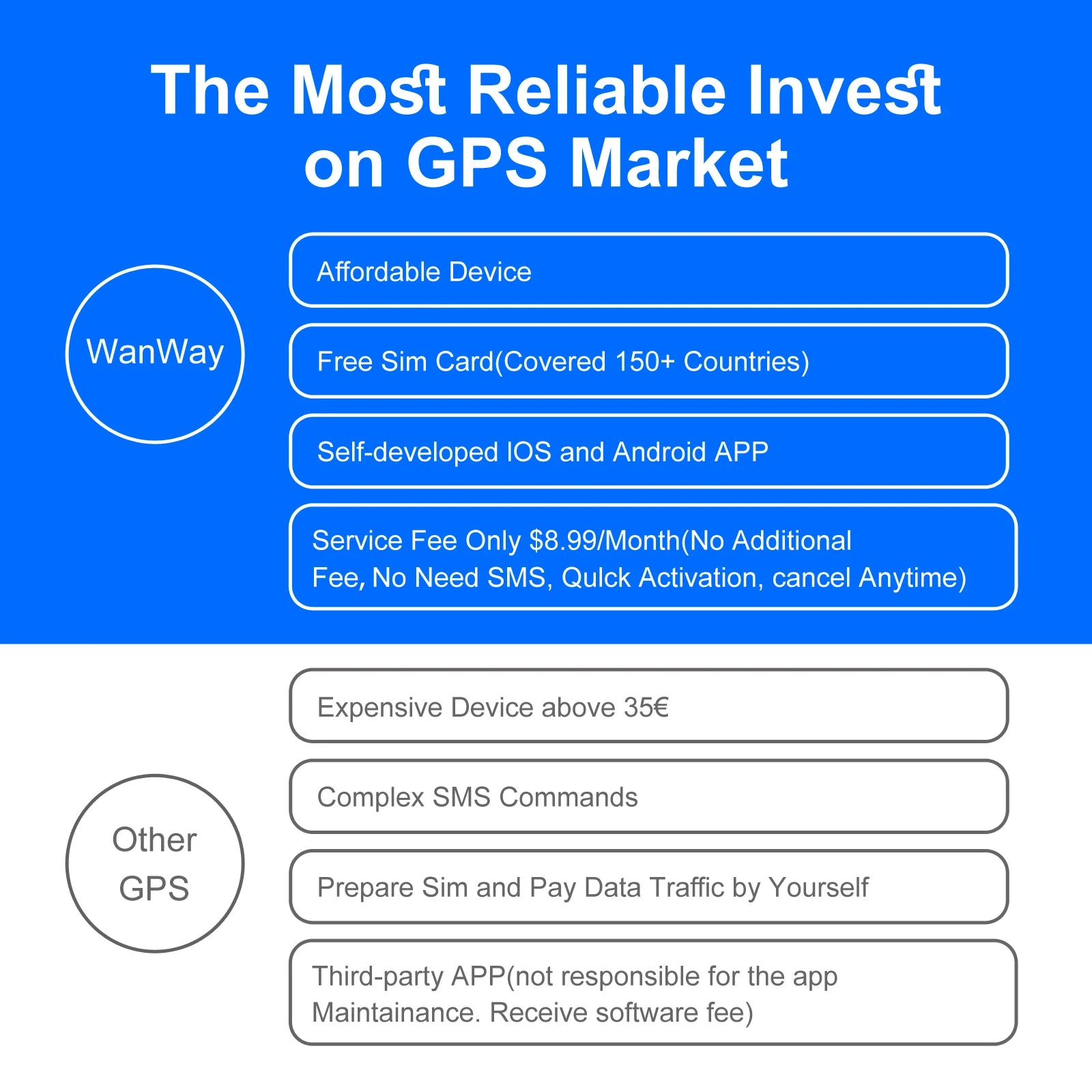 Best 4G Anti-Theft GPS Tracker for Car/Motorcycle - ‌Strong Magnetic Vehicle Locator with Paid APP Tracking/Security Protection