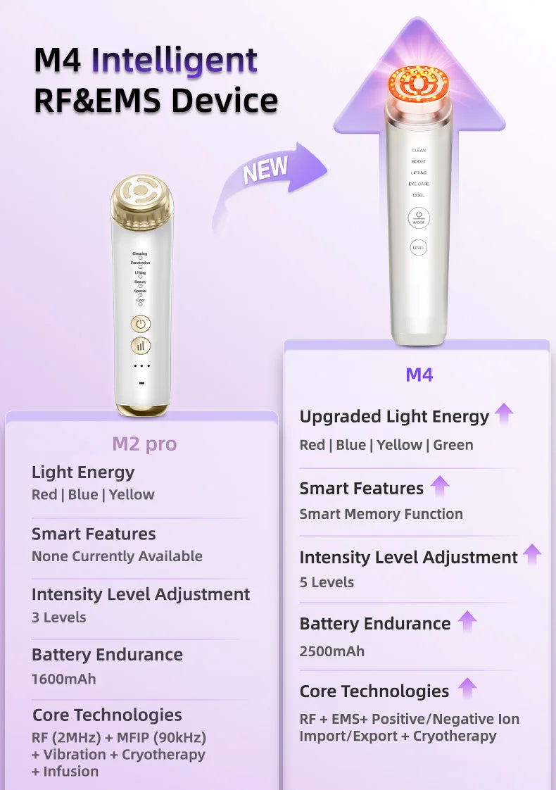 Home Use Beauty Device Facial Machine | Skin Tightening Face Lifting Anti-Aging | Portable Facial Massager