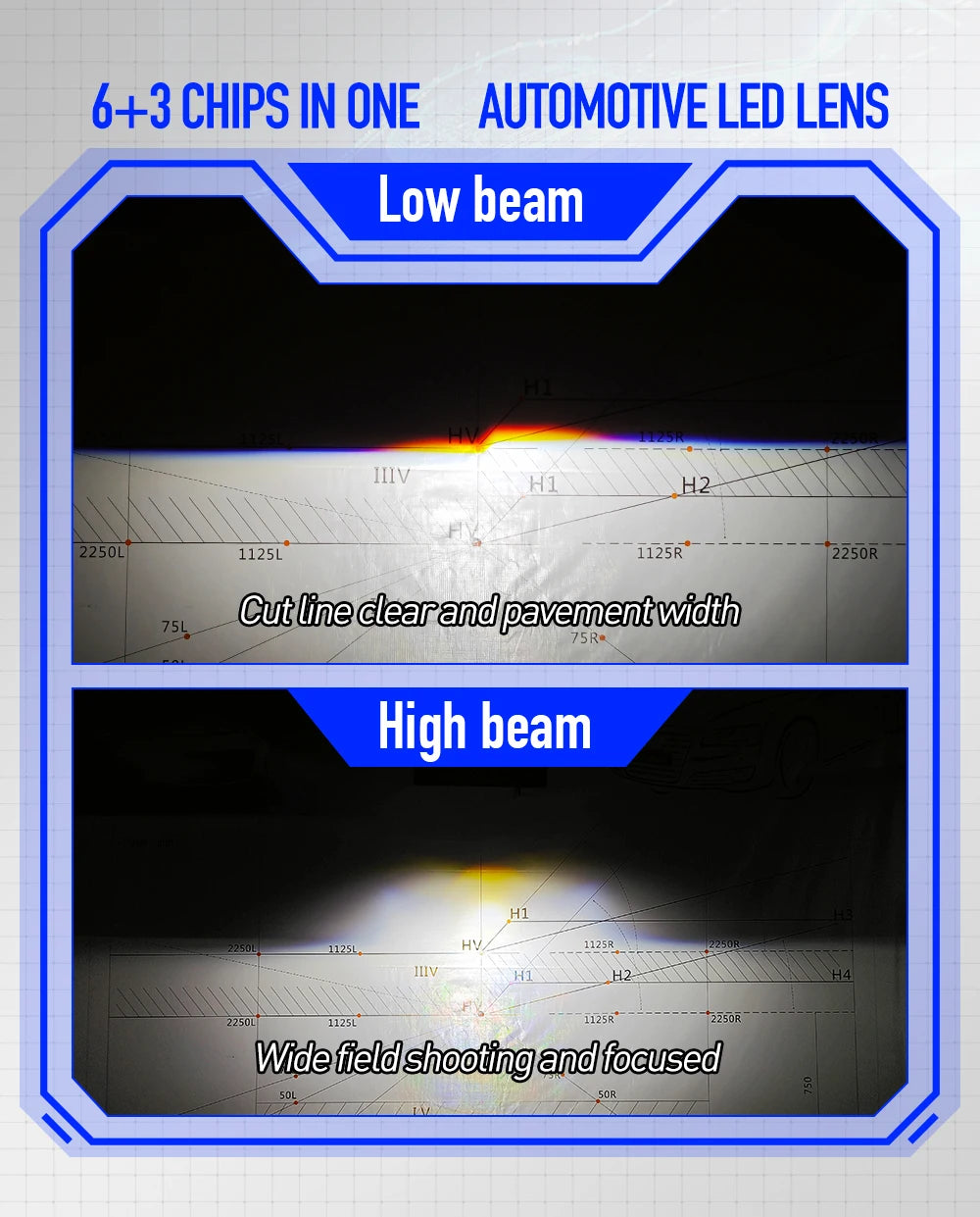 Hot Sale Xenplus High Quality Car Headlamp Lp37 180w 50000lm 6500k Ip68 Big Power Super Bright Bi Led Headlight Projector