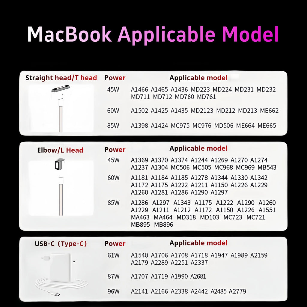 MacBook 45W 60W 85W Magsafe 1/2 Magnetic Charging for MacBook Air/Pro A1466 A1278 A1502 A1398 A1286 Power Adapter Fsat Charger