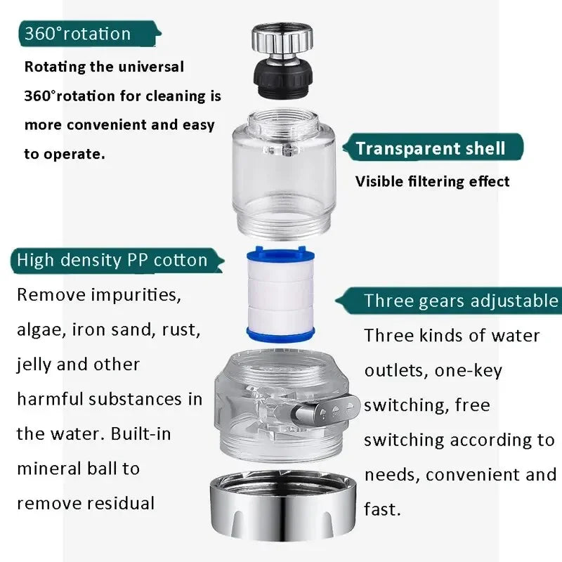 360 Rotating Water Purifier Filter Tap Universal For Kitchen Bathroom Shower Household Filter PP Cotton High Density