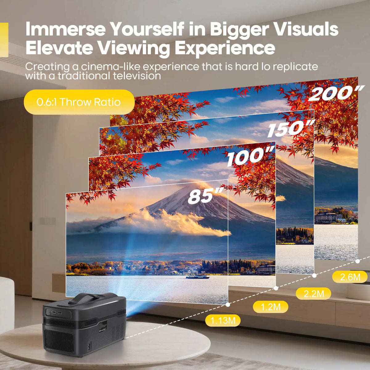 Magcubic Auto Focus Ultra Short Throw Projector 900ANSI With Auto Offset 1080P 8K HD WiFi6 BT5.4 Allwinner H726 Voice HY450C