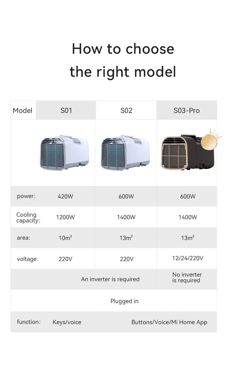 Hot Sale High Quality 5000 Btu Portable Air Conditioner 12v 24v Tent Car Camping Portable Air Conditioner
