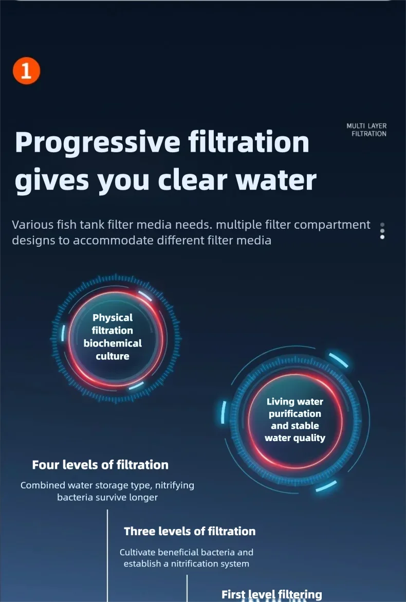 Fish Tank Filter Box External Wall Mounted Filter Water Circulation Three in One Aquarium Filter Small Fish Tank Filter