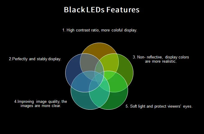 Mds Intelligent Double-Sided Screen LED Display Seamless Splicing Cluster Management with Split Display Window