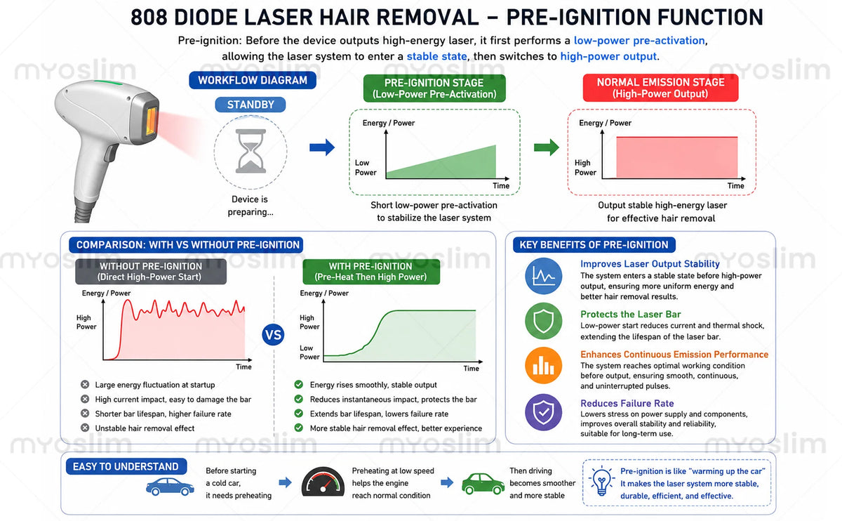 Professional 808nm diode hair removal machinePermanent Hair Removal equipment, Private and Painless Full body Hair Removal