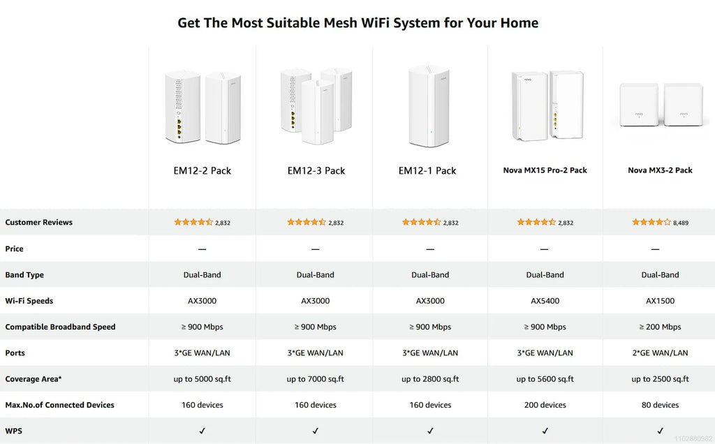 Tenda Mesh12X Wireless Gigabit WiFi6 Router 802.11AX Dual-Band 2.4G/5GHz Whole Home Wifi Coverage Long Range Bridge Extender