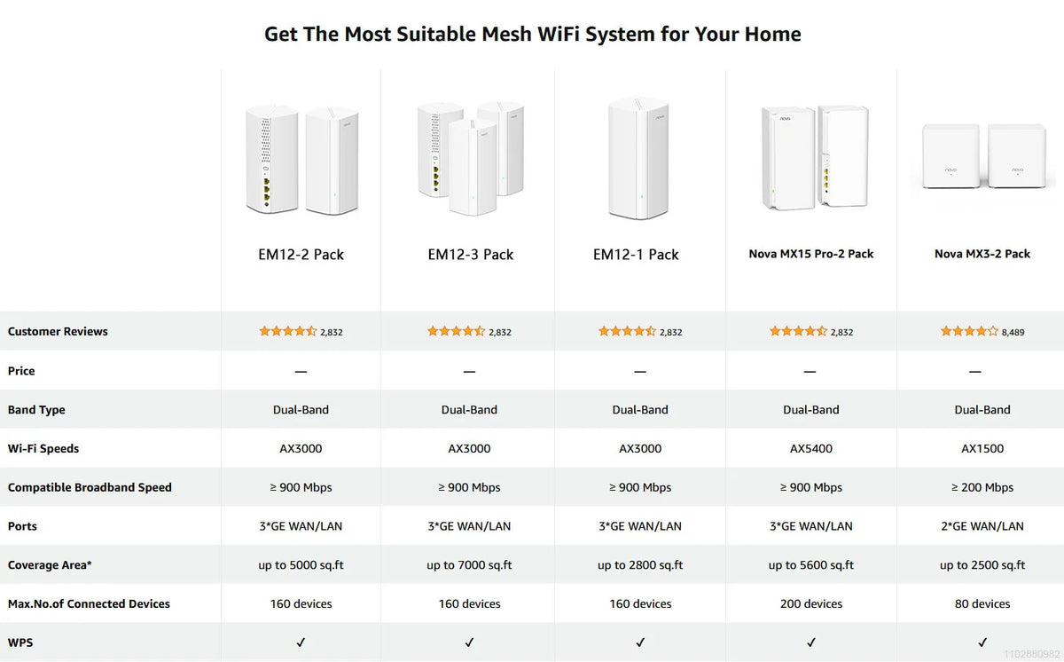 Tenda Mesh12X Wireless Gigabit WiFi6 Router 802.11AX Dual-Band 2.4G/5GHz Whole Home Wifi Coverage Long Range Bridge Extender