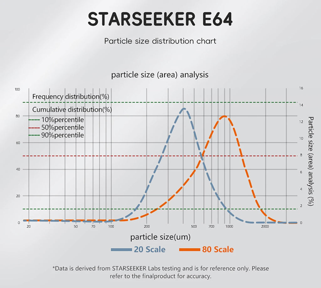 STARSEEKER E64 Electric Coffee Grinder 64MM Espresso Titanium Flat burr Stepless Fineness Adjustment Home Bean Grinder Black