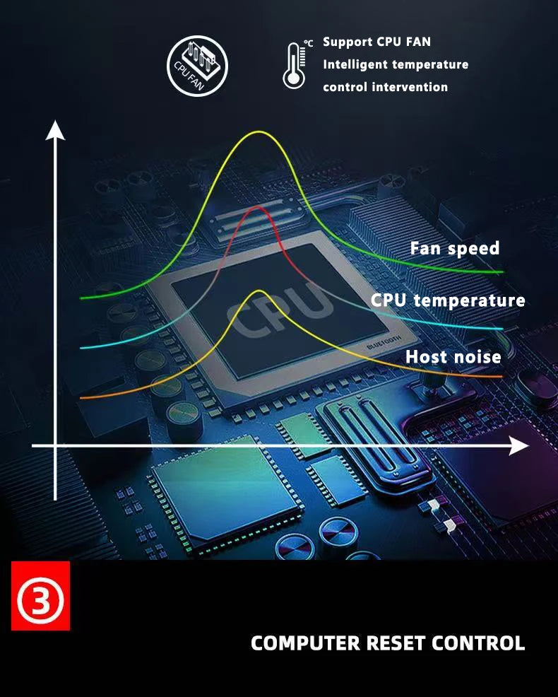 ICE Whale K9 1 to 9 PWM&ARGB Case Fan Hub SATA Power Interface Splitter 4Pin PWM 3Pin Addressable ARGB With Remote Control