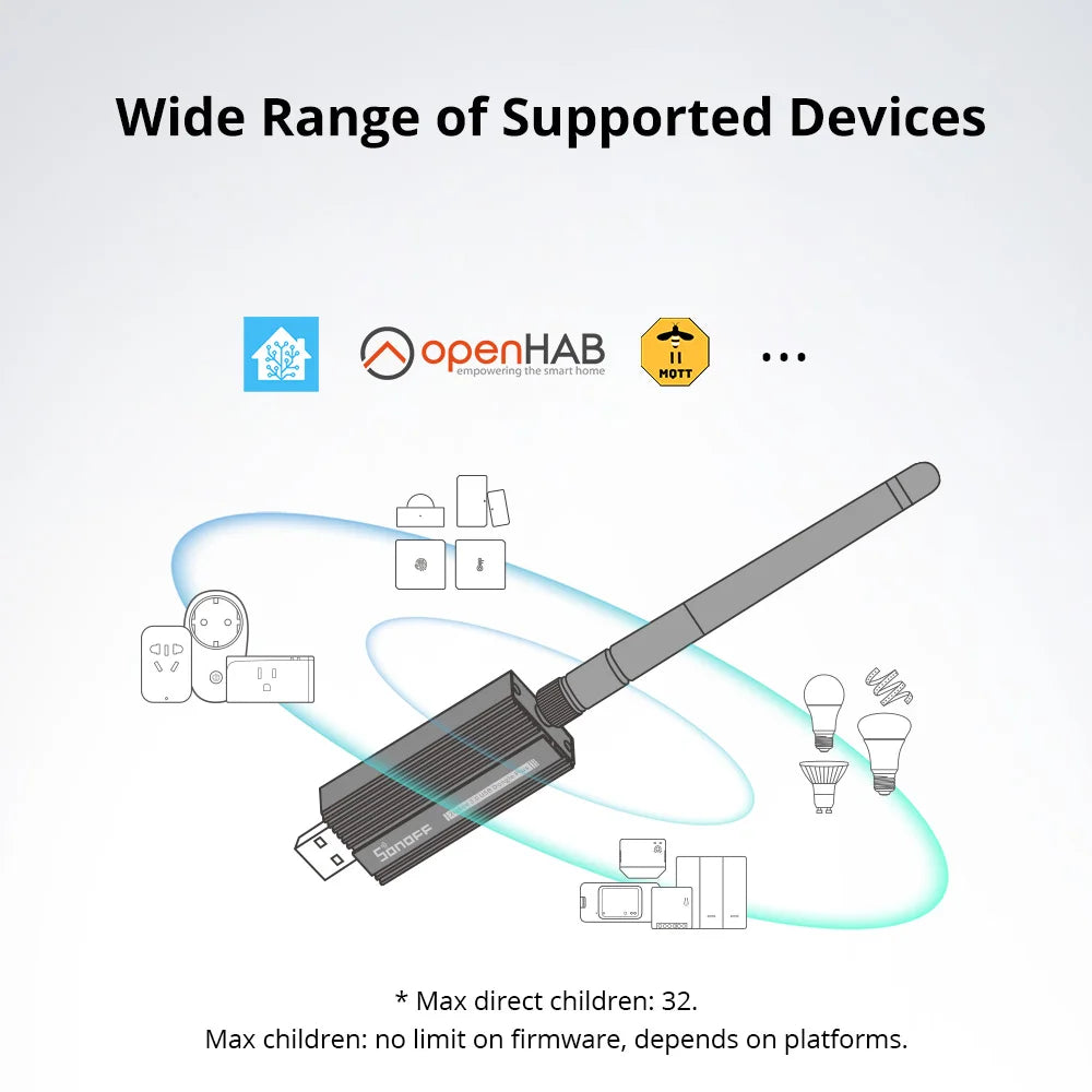 1-5PCS SONOFF ZBDongle-E Wireless Zigbee Gateway Analyzer Zigbee2MQTT USB Interface Capture ZHA Support SONOFF ZigBee Devices