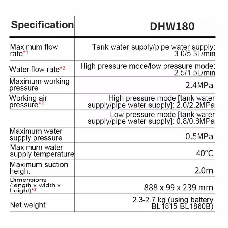 Makita DHW180 18V LXT Cordless High‑Pressure Washer Portable High‑Flow Rechargeable Battery‑Powered Cleaning Power Tool