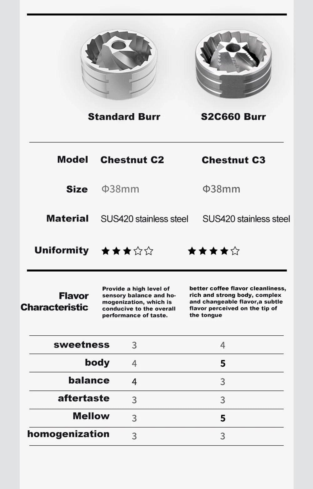 TIMEMORE Chestnut C2 C3 Manual Coffee Grinder S2C Burr Inside High Quality Portable Hand Grinder with Dual Bearing Positioning