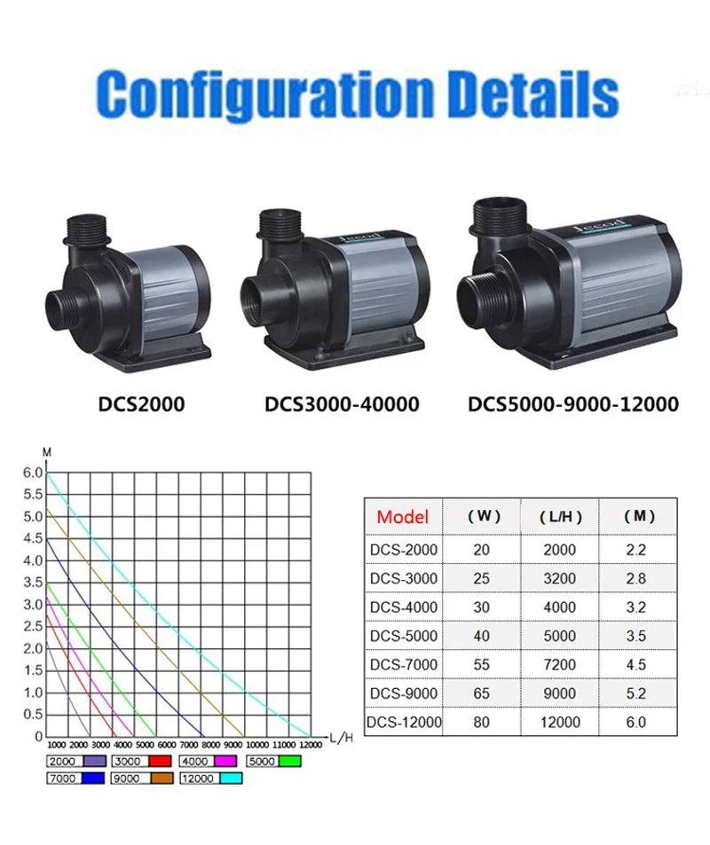 Jebao Jecod Pump DCS 1200-12000 L/H Aquarium Adjustable Tank Submersible Fish Fountain Water Flow Controllable Pump DC 24V