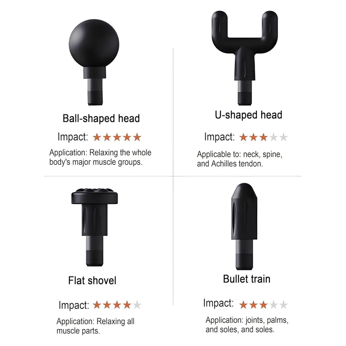 2026 New Massage with Extended Handle, Back and Neck Massage for Pain Relief, Massage Deep Tissue, with 4 Massage Heads
