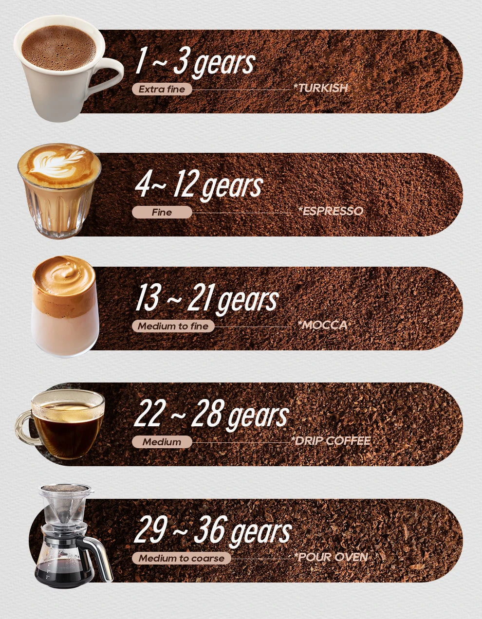 HiBREW G5 48mm Conical Burr Electric Coffee Grinder Compact Portable Coffee Bean Mill Kitchen for Espresso Turkish Coffee