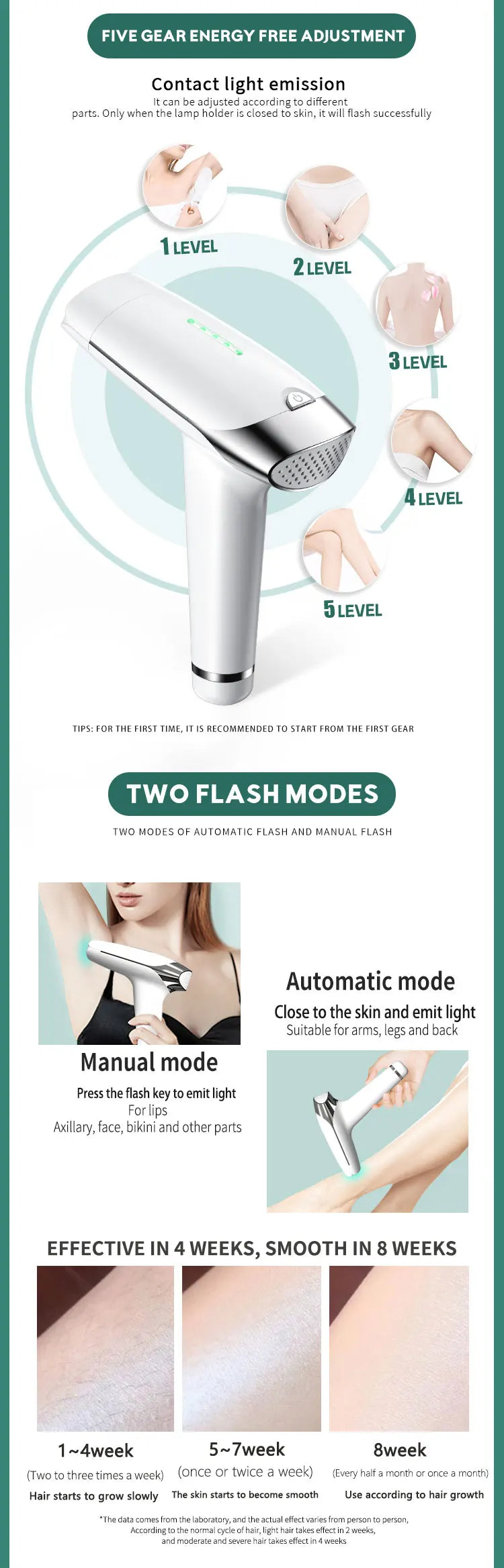 New Ice‑Cooling Handheld IPL Epilator, 900000 Flashes for Home Use