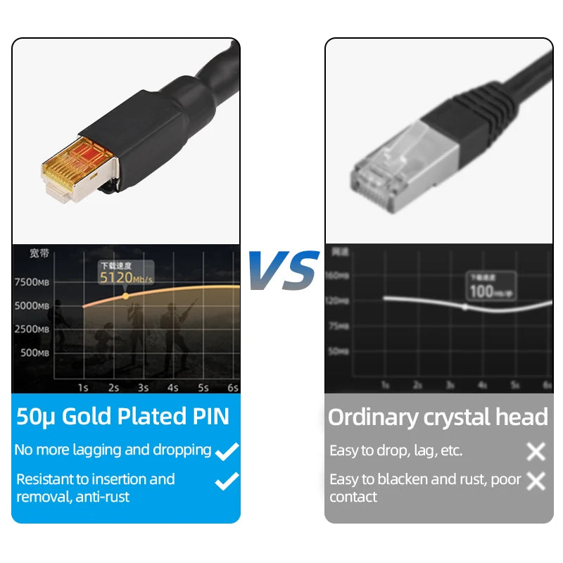 High Speed RJ45 Network Cable 7N OCC Silver Plated HiFi Cat8 Ethernet Cable 40Gbps Laptop Internet LAN Cable for PC Router