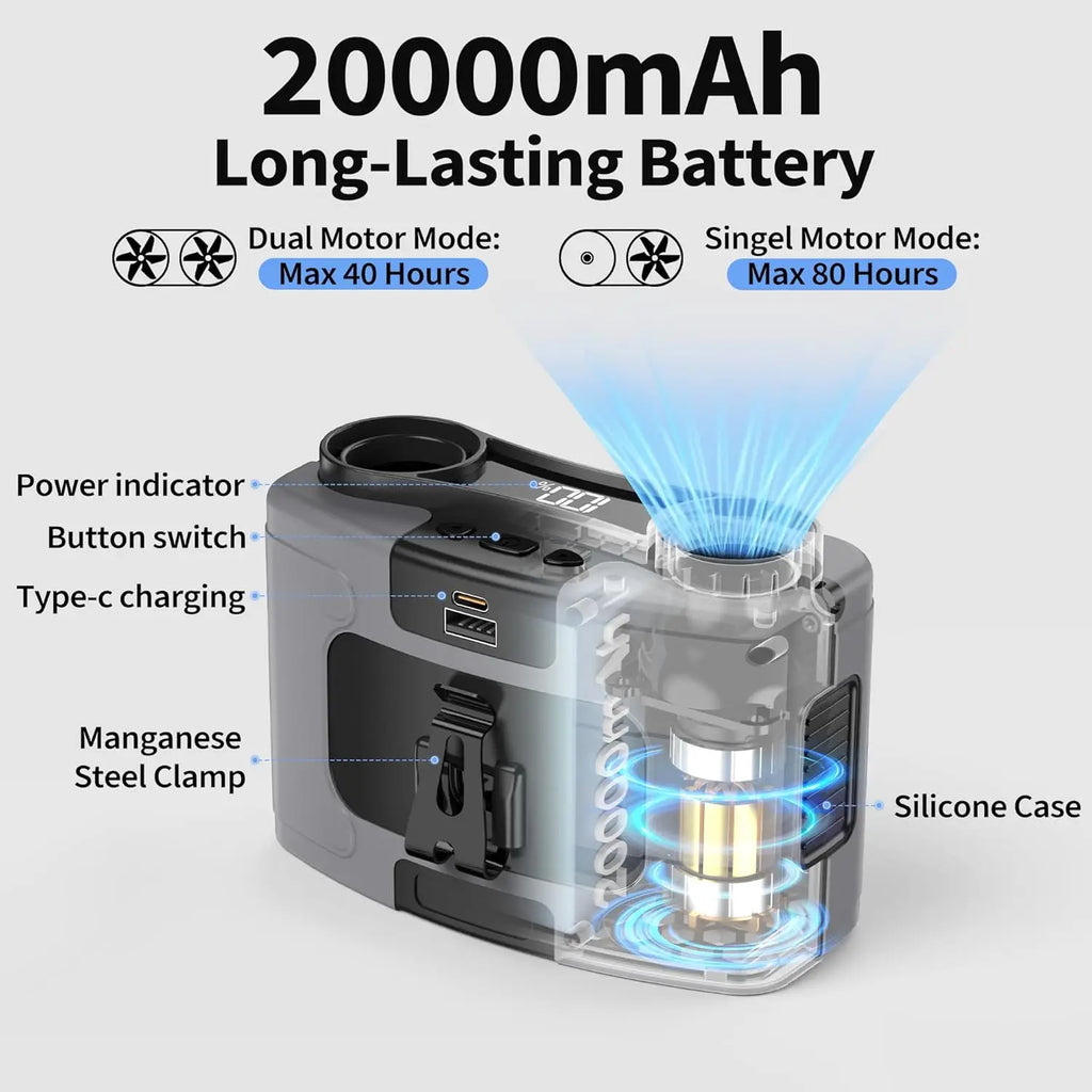 2026 New Upgrade 20000mAh Portable Waist Fan, Personal Fan Clip On With Rechargeable Battery Operated, 40H Cooling,10 Speeds,