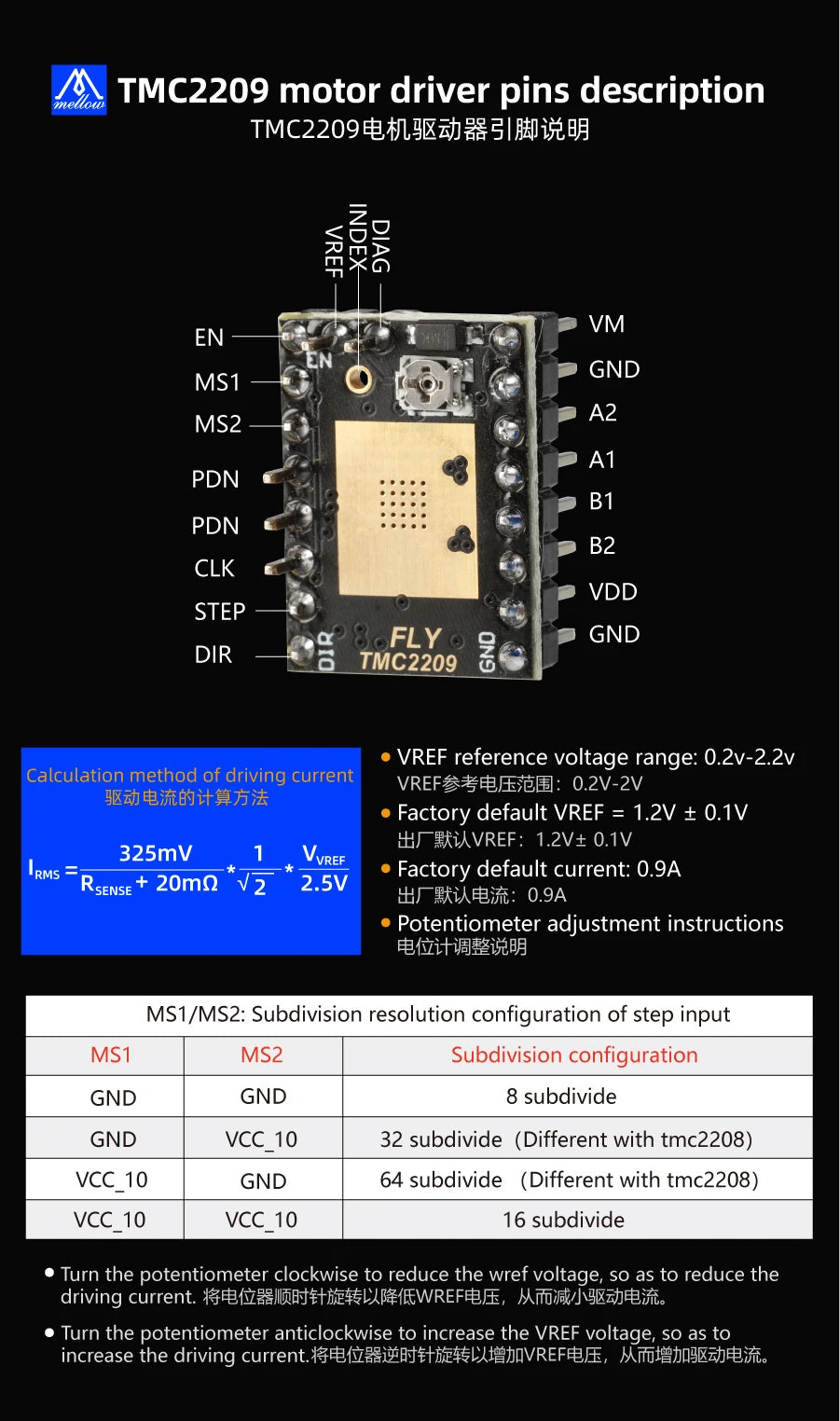 Newest Mellow Fly TMC2209 Stepper Motor Driver StepStick UART 2.8A Silent 3D Printer Parts For Rumba32 FLY-CDY Mini V1 Board