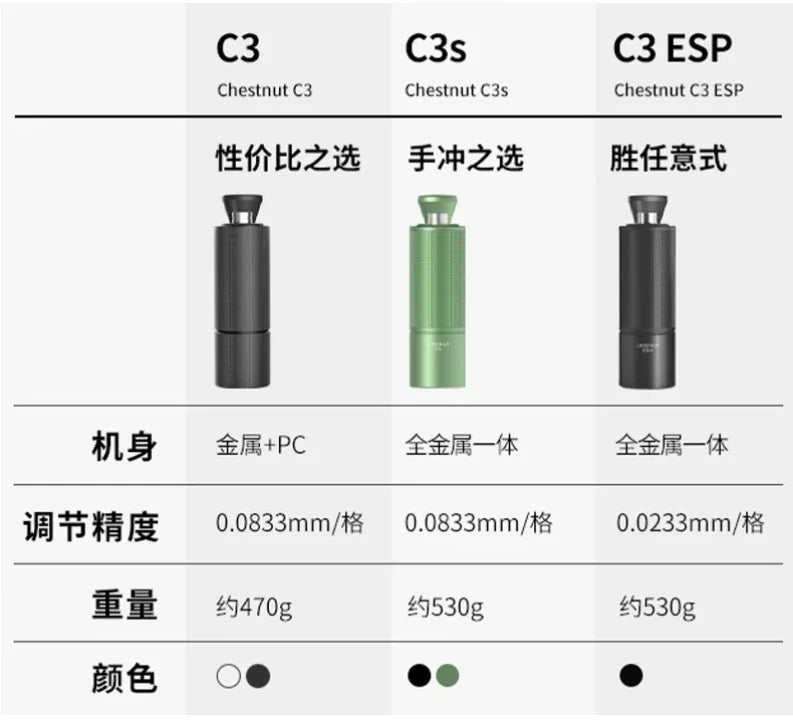 TIMEMORE Chestnut C3S / C3ESP Manual Coffee Grinder All-metal Body & S2C Burr Portable Hand Coffee Mill Grinder With Double Bear