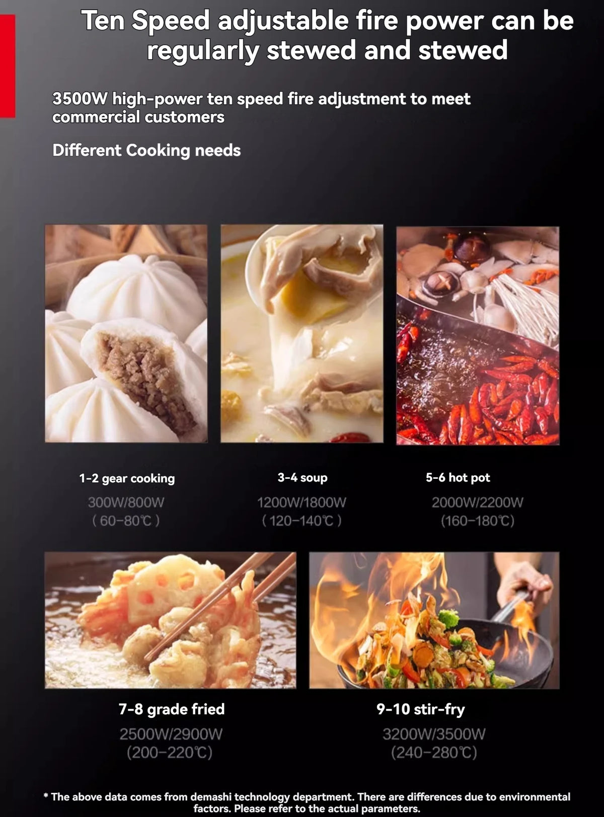 Commercial Induction Cooker 3500w High-power Hotel Flat Induction Cooker