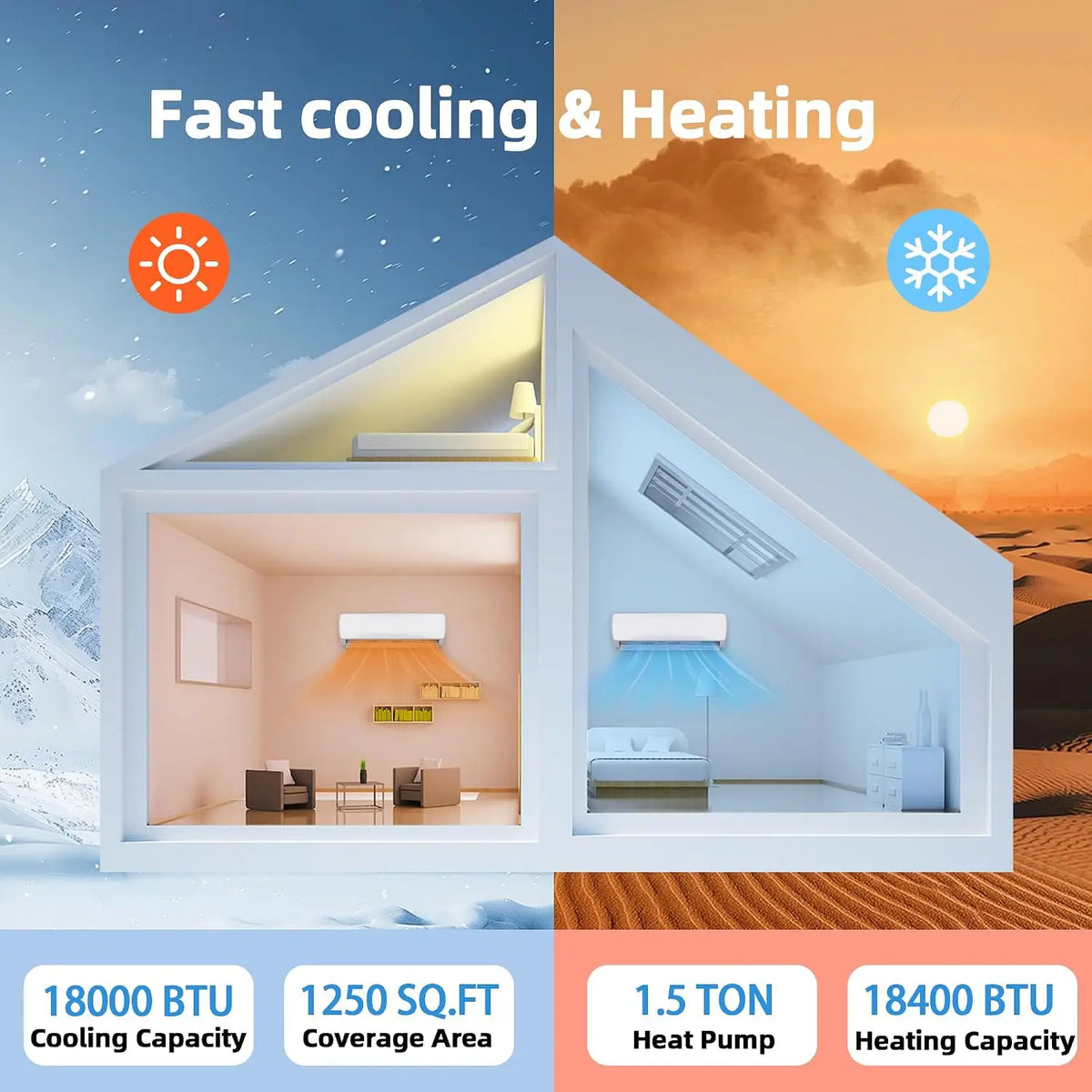 18000BTU Mini Split Air Conditioner & Heater, Inverter 19 SEER2 230V Energy Saving AC Unit Cools 1250 Sq.Ft Rooms, Custom