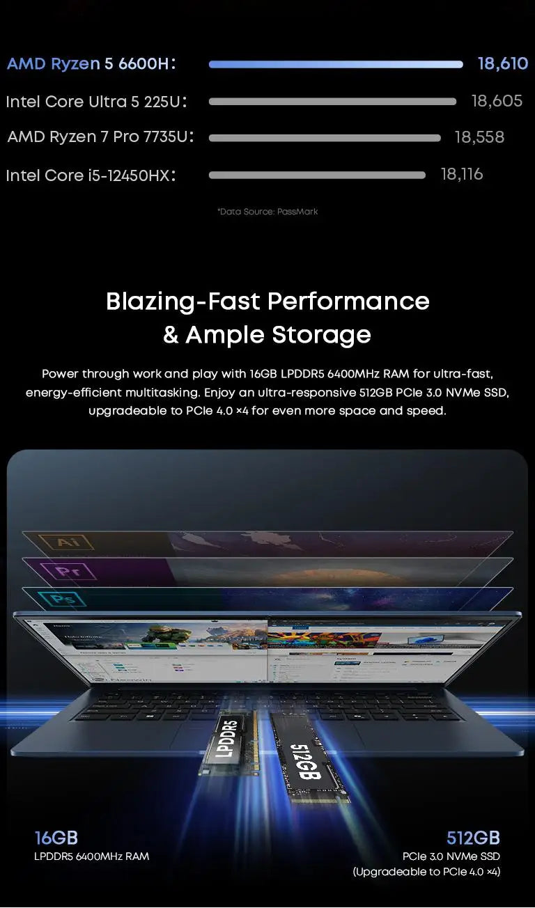 CHUWI Laptop Corebook Air AMD Ryzen 5 6600H 14 '' IPS Display 6 Cores 12 Threads 1kg Ultra-Light 9-16mm Ultra-Thin Notebook 1920x1200 Resolution Windows 11 Pro
