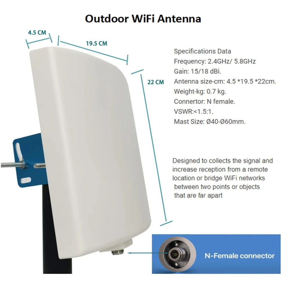 WiFi Antenna Outdoor Long Range,Directional,Dual Band WiFi Pane 2.4GHz 5.8GHz 5GHz,15dBi,for WiFi Router,AP,3meter Cable,RP-SMA